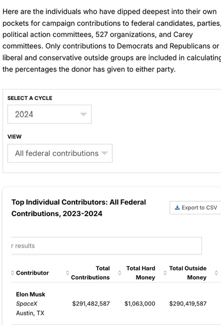 2024 US National Election Top Contributors on the Record.jpeg