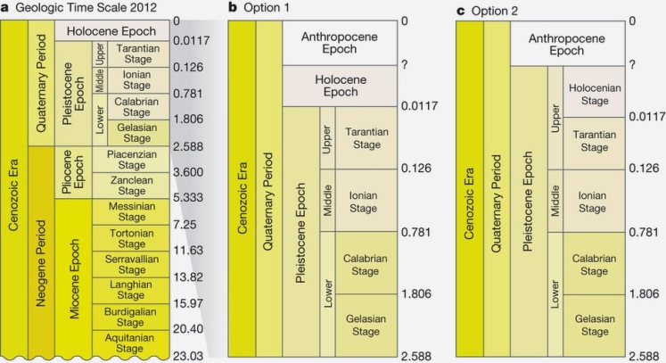 File:Anthropocene-nature March2015.jpg