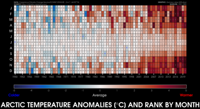 File:Arctic Melt - 1950-2020.png