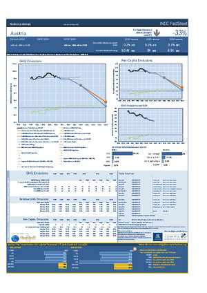 Austria INDCFactsheet UoM-PRIMAP GWPAR4.jpg