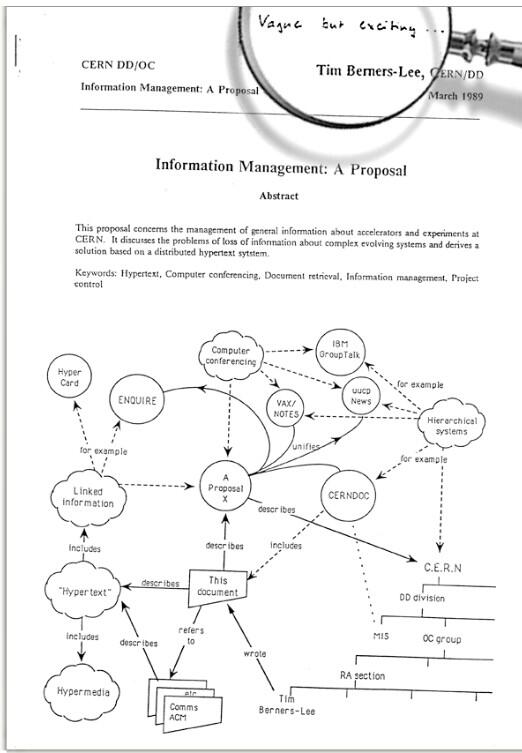 Beginning of WWW 89 TimBerners-Lee CERN.jpg