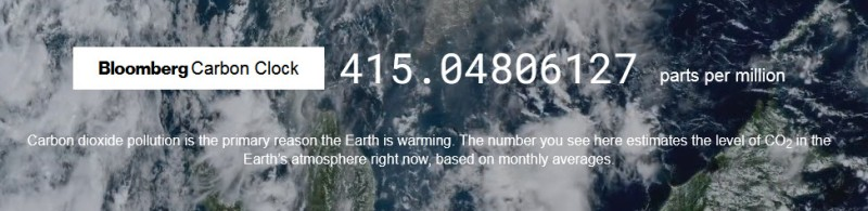 Bloomberg Carbon Clock 10-26-2021 8-47-05 AM EST.png