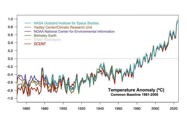 Climate Change ... RealClimate Trendlines.jpeg