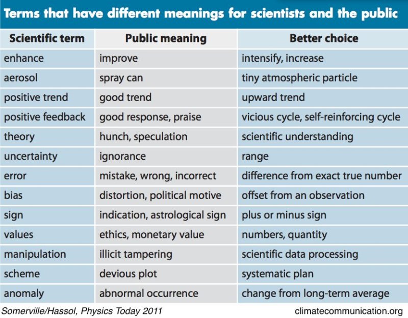 Climate Communication-2018 word chart.jpg