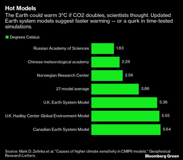 Climate Models.png