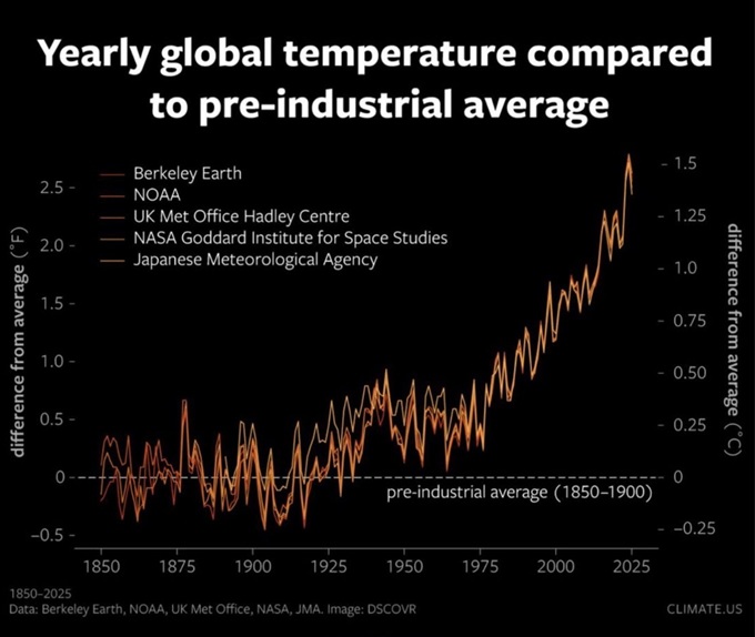 Climate data 2.jpg