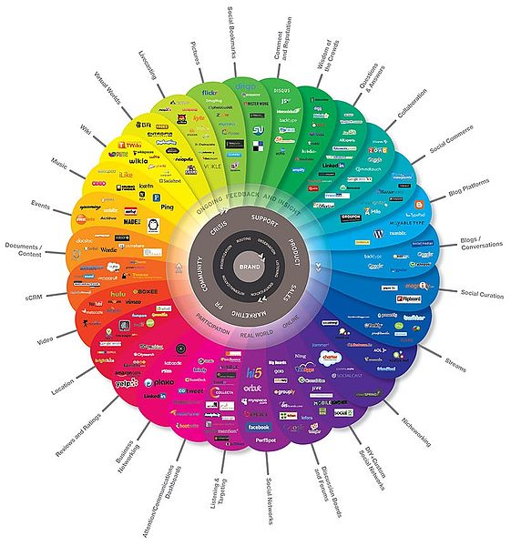 Conversation prism.jpeg