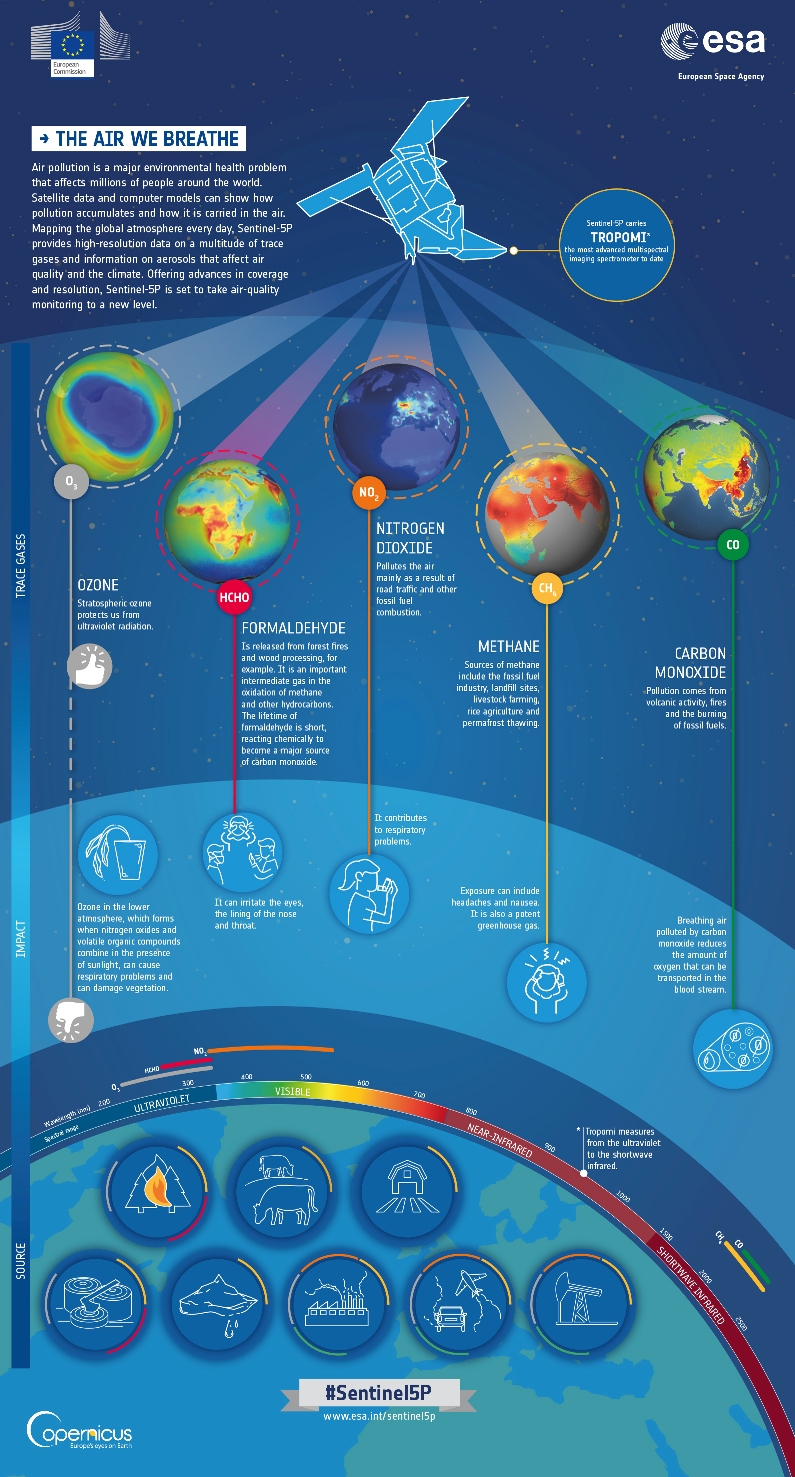 CopernicusEU - Sentinel5P Atmosphere Monitoring Mission - 2.jpg