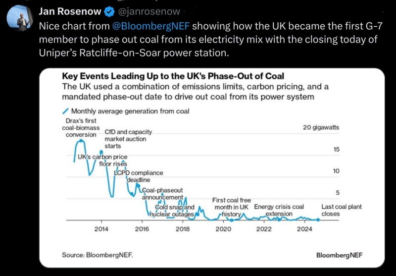 End of coal power in UK - 2.png