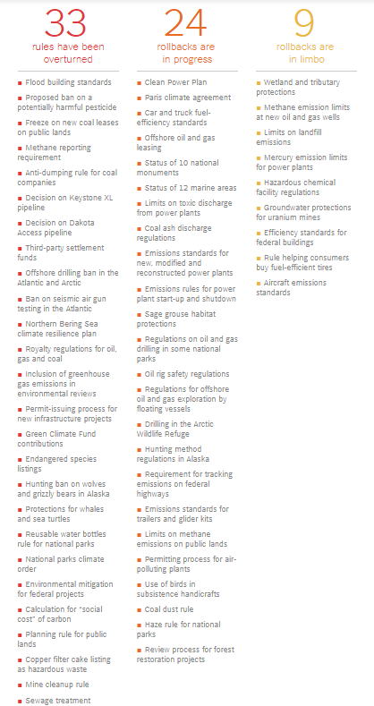 Env protection on the way out Jan2018 summary.png