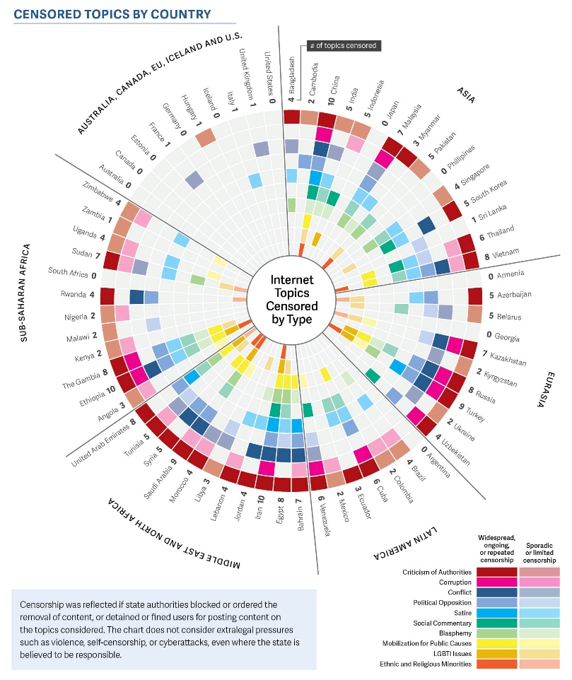 FOTN 2016 Censored Topics By Country-800x962.jpg