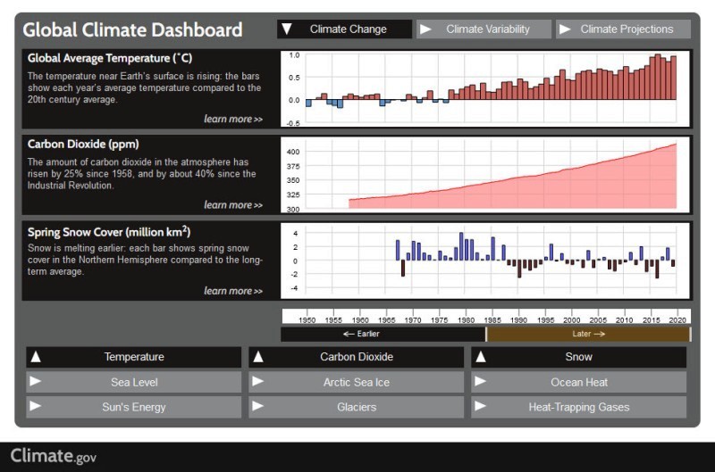 Global Climate Dashboard.jpg