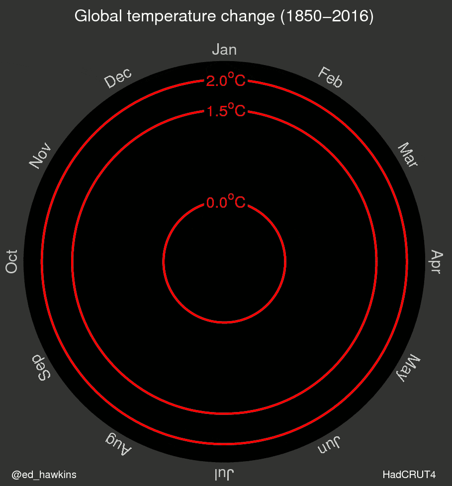 Global Warming gif 1850-2016.gif