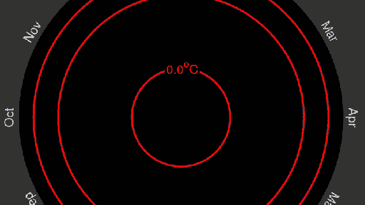 Global temperature change 1850-2016.gif