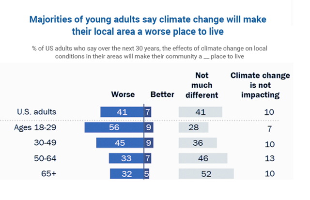 How will climate change affect your community.jpeg
