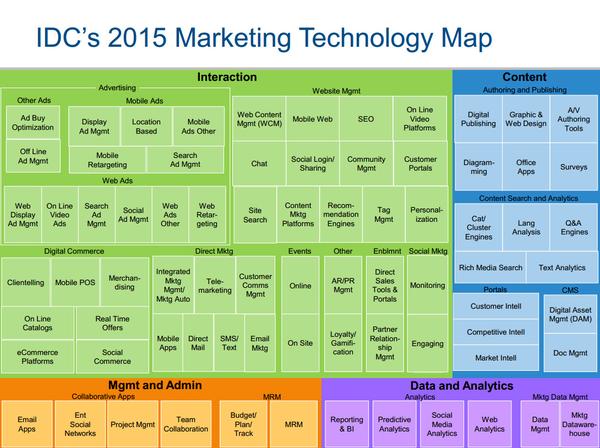 File:IDC Mktg Tech 2015.jpg