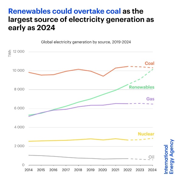 IEA energy chart - 2023.jpg