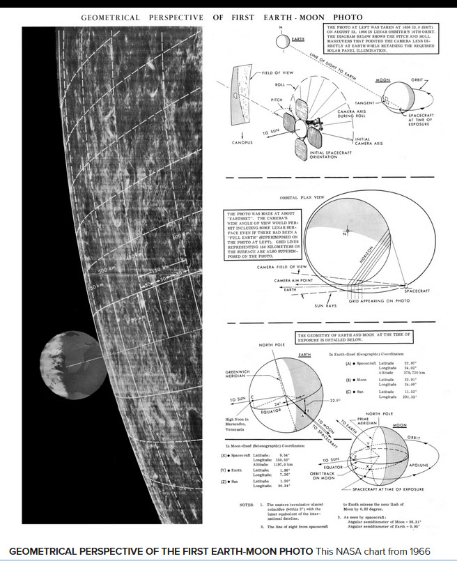 Lunar Orbiter 1 First Earth Moon Image - 1966.png