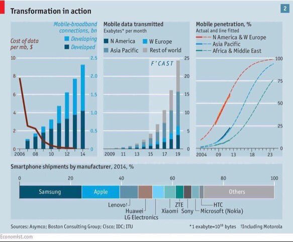 File:Mobile worldwide.jpg