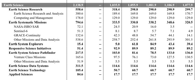 NASA - Earth Science - FY 2026 PRESIDENT'S BUDGET REQUEST SUMMARY.jpeg