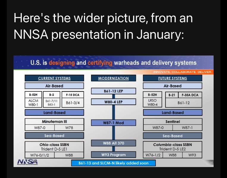NNSA future as of Jan 2024.jpg