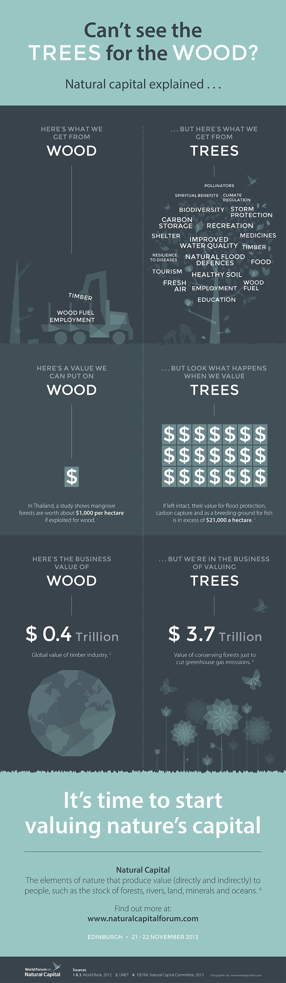 Natural-capital-infograph-001.jpg