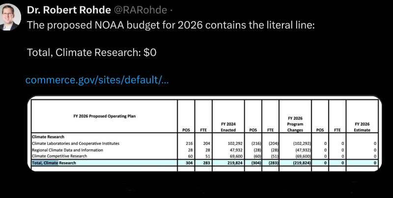 Pathos for NOAA climate research.png