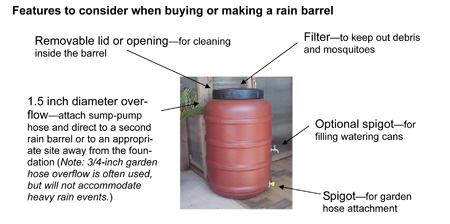 RainBarrels UNM.jpg