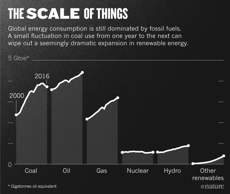 Scale of energy use-2000-2016.jpg