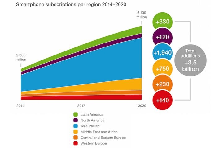 File:Smartphone-user-chart-2014-2020.jpg
