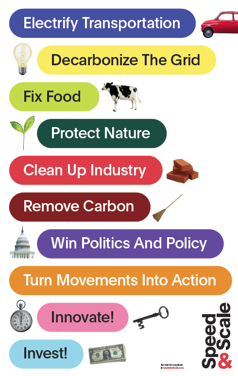 Speed and Scale Poster.png