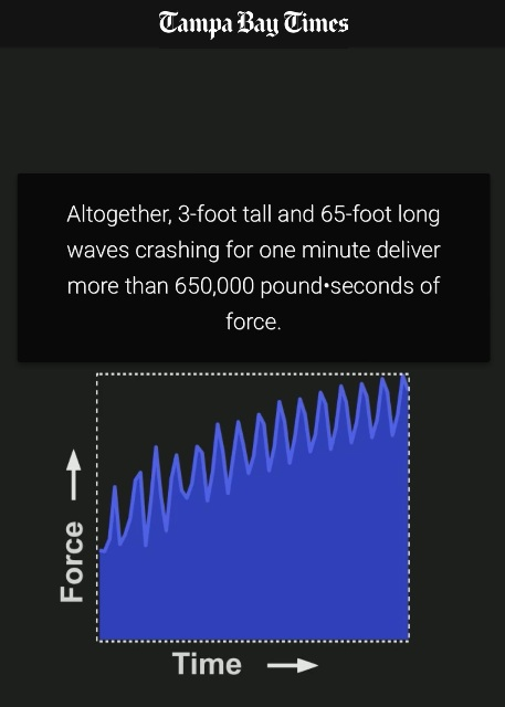 Storm surge can be deadly.png