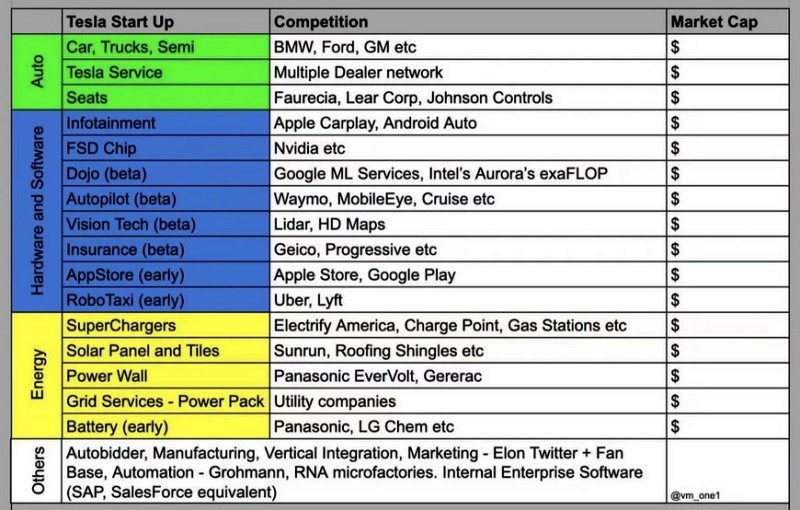 File:Tesla Tesmanian Vision circa 2020.jpg