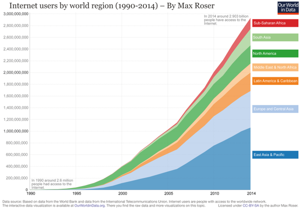 The rise of the internet.png