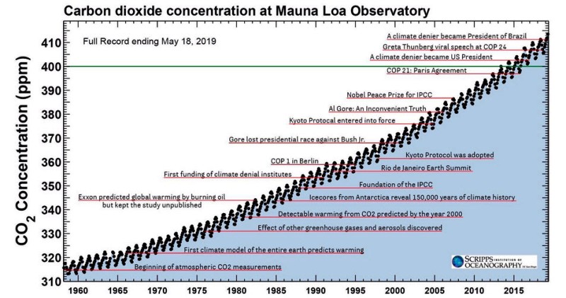 We must flatten the curve, yes ... August 2020.jpg