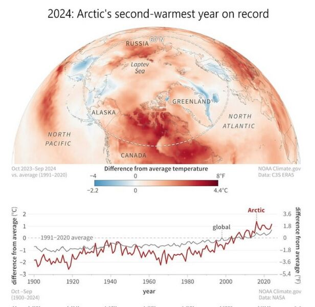 File:Arctic Continues to Warm.jpeg