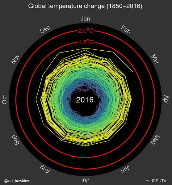 File:Global Warming spiral2016-2.png