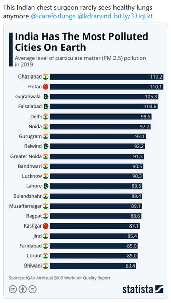 File:India cities pollution.jpg