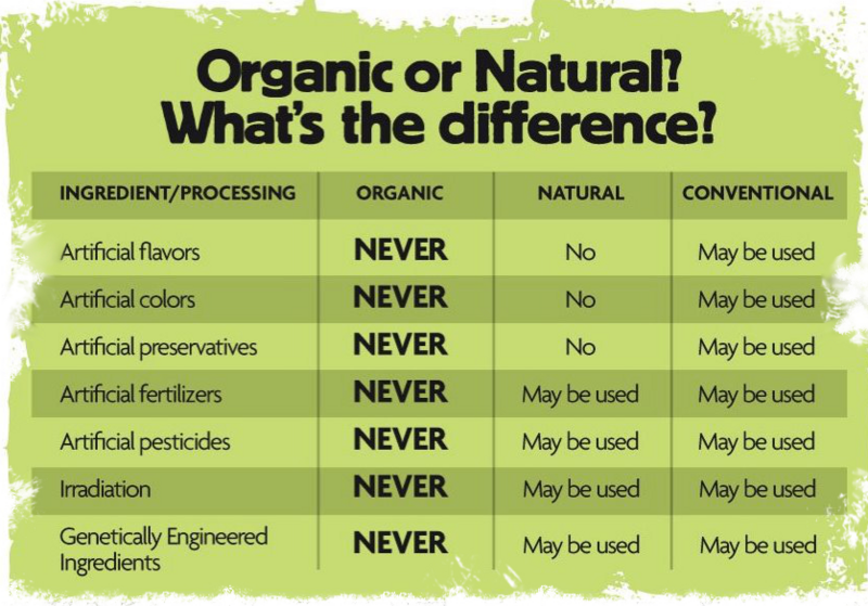 File:Organic food 3.png