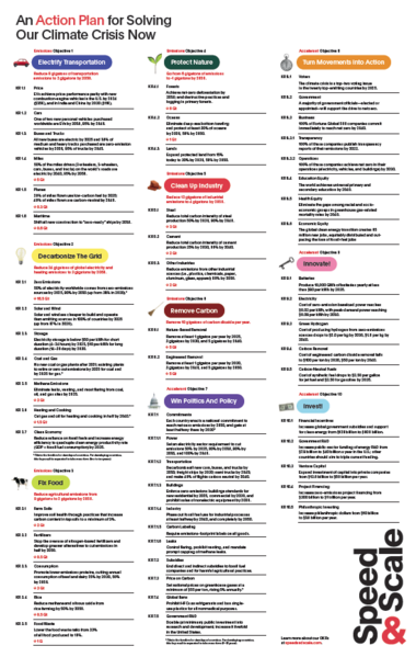 File:Speed and Scale Action Plan.png