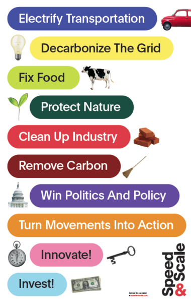 File:Speed and Scale Poster.png