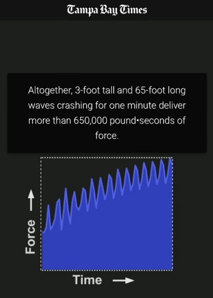 File:Storm surge can be deadly.png